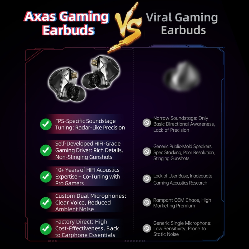    Игровые наушники KZ Axas F – обзор и цена Pc Gaming Earphones